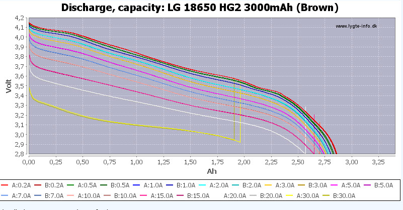 battety discharge.jpg
