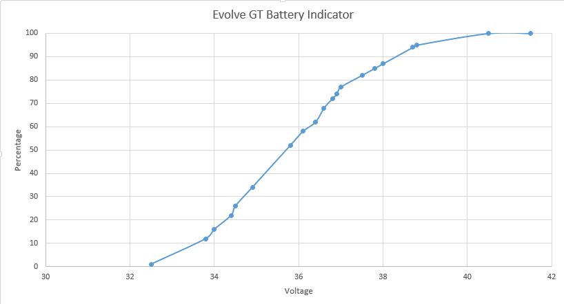 Evolve GT Battery Indicator.JPG